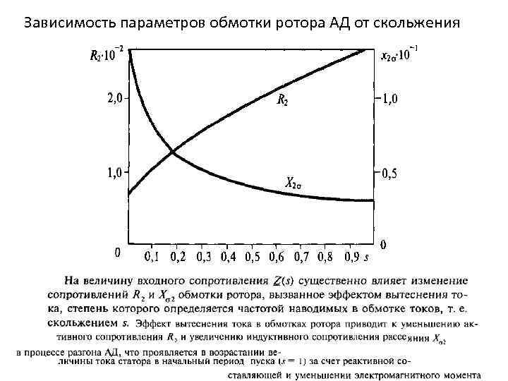 Сопротивление ротора. Зависимость тока асинхронного электродвигателя от скольжения. Зависимость тока статора от скольжения. Зависимость тока статора от тока ротора. Зависимость тока от скольжения асинхронного двигателя.