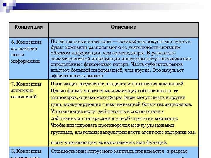 Потенциальные инвесторы это. Концепция агентских отношений в финансовом менеджменте. "Финансы" предприятий и финансовый менеджмент. Концепция ассиметричности информации в финансовом менеджменте. Концепция агентских отношений выводы.