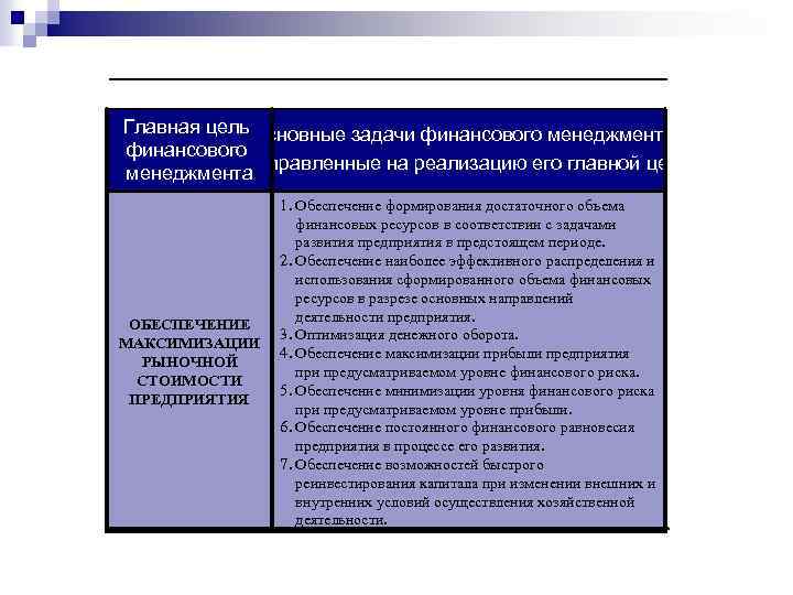 Главной целью разработки финансового плана является