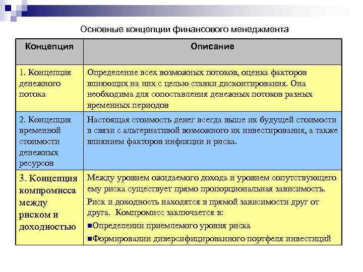 Концепции финансов