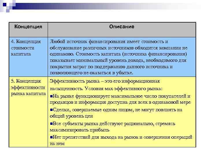 Концепция 4. Концепция стоимости капитала Описание Любой источник финансирования имеет стоимость и обслуживание различных