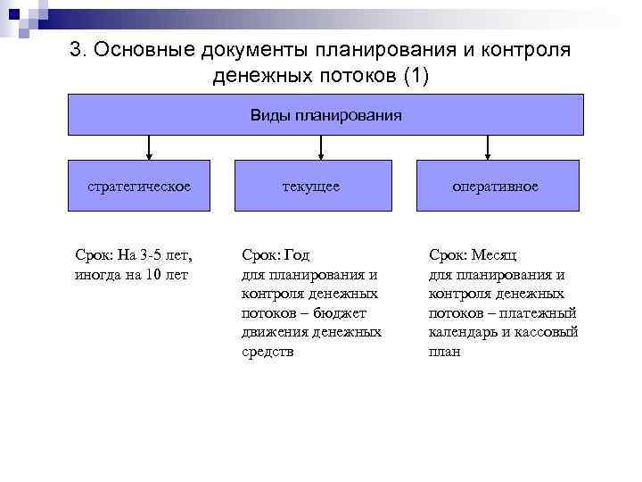 Виды финансовых документов проекта