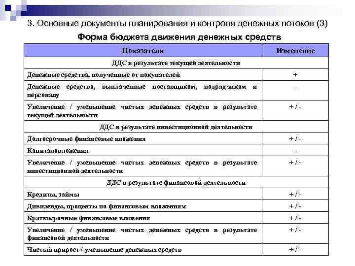 Документы планирования