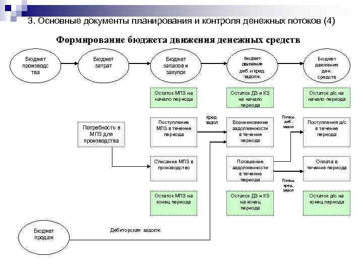 Контроль денежных средств