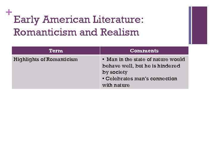 + Early American Literature: Romanticism and Realism Term Highlights of Romanticism Comments • Man