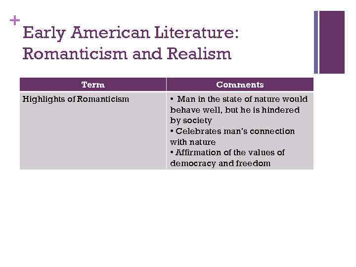 + Early American Literature: Romanticism and Realism Term Highlights of Romanticism Comments • Man