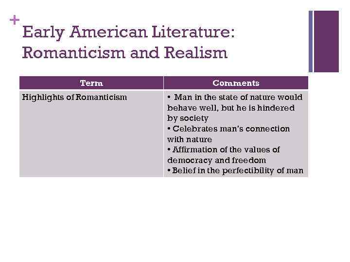 + Early American Literature: Romanticism and Realism Term Highlights of Romanticism Comments • Man