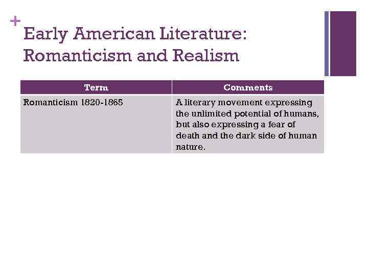 + Early American Literature: Romanticism and Realism Term Romanticism 1820 -1865 Comments A literary