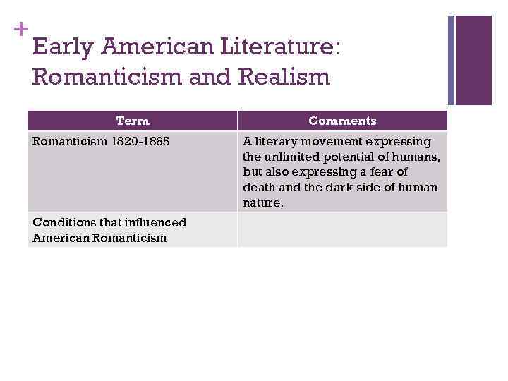 + Early American Literature: Romanticism and Realism Term Romanticism 1820 -1865 Conditions that influenced