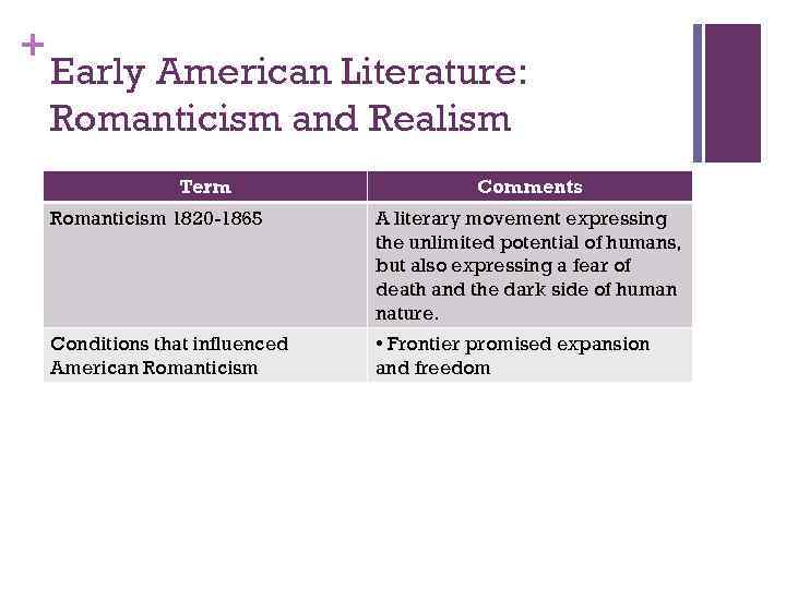 + Early American Literature: Romanticism and Realism Term Comments Romanticism 1820 -1865 A literary