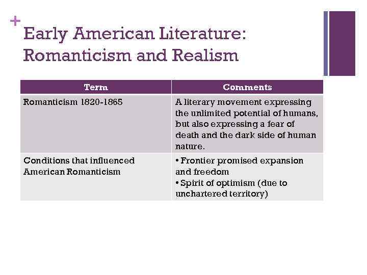 + Early American Literature: Romanticism and Realism Term Comments Romanticism 1820 -1865 A literary