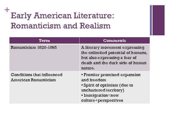 + Early American Literature: Romanticism and Realism Term Comments Romanticism 1820 -1865 A literary