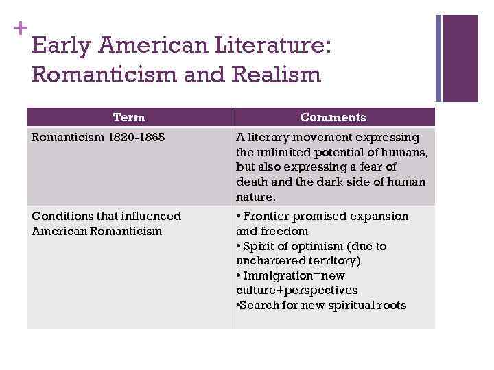 + Early American Literature: Romanticism and Realism Term Comments Romanticism 1820 -1865 A literary