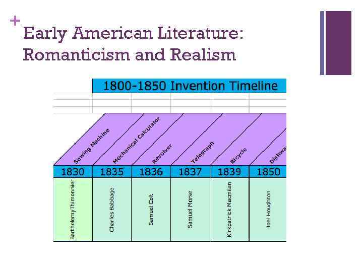 + Early American Literature: Romanticism and Realism 