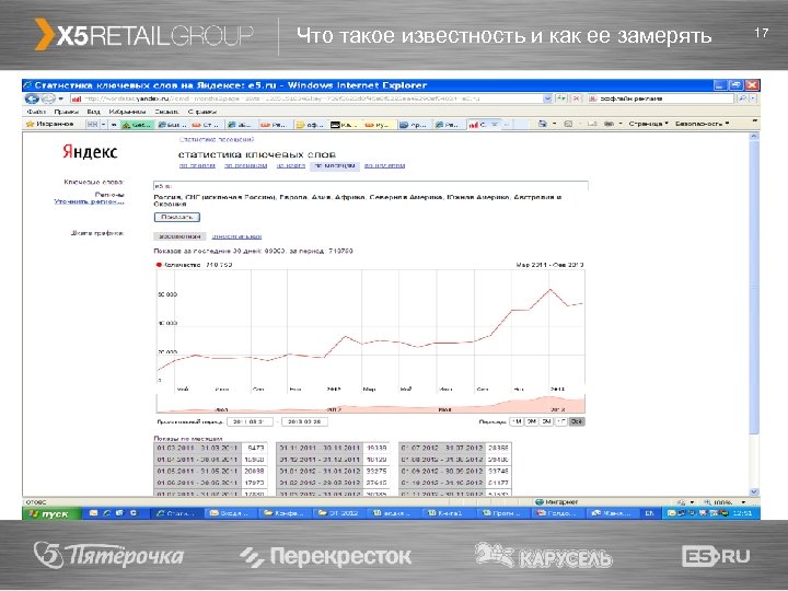 Что такое известность и как ее замерять 17 