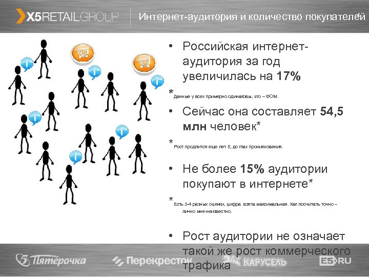 4 Интернет-аудитория и количество покупателей • Российская интернетаудитория за год увеличилась на 17% *