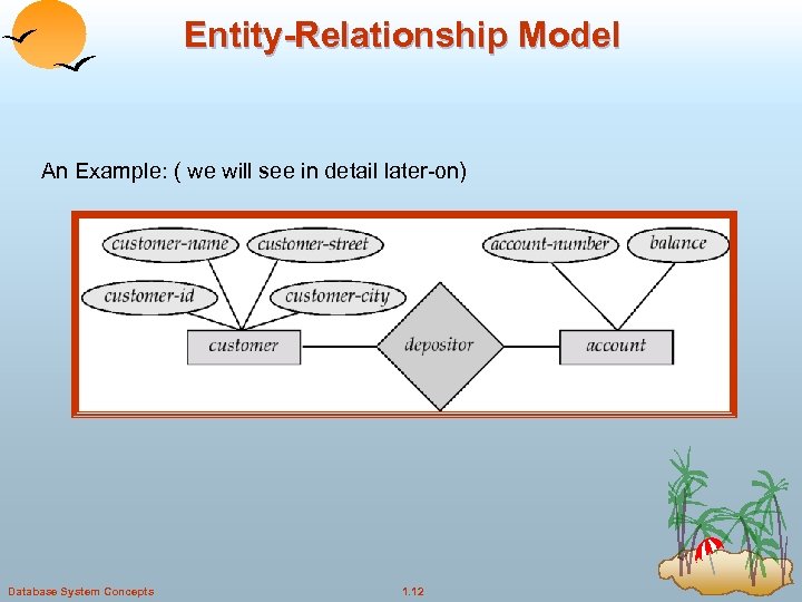 Entity-Relationship Model An Example: ( we will see in detail later-on) Database System Concepts