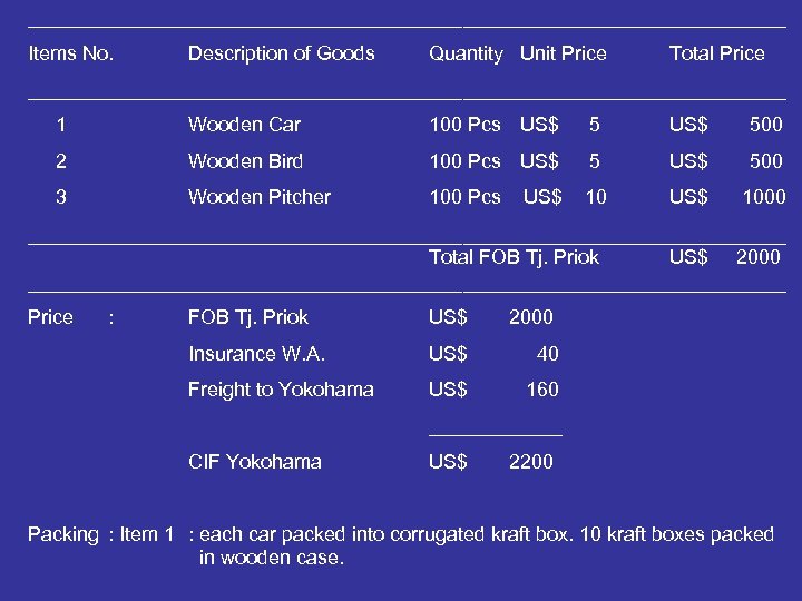 __________________________________ Items No. Description of Goods Quantity Unit Price Total Price __________________________________ 1 Wooden