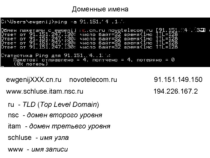 Доменные имена ewgenij. XXX. cn. ru novotelecom. ru www. schluse. itam. nsc. ru ru