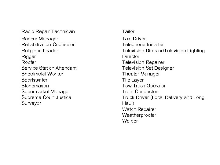Radio Repair Technician Ranger Manager Rehabilitation Counselor Religious Leader Rigger Roofer Service Station Attendant