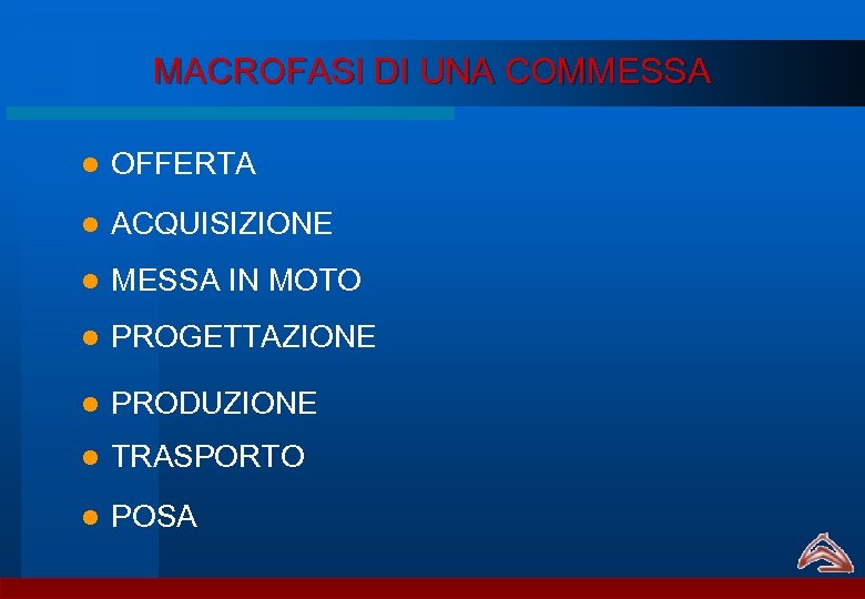 MACROFASI DI UNA COMMESSA l OFFERTA l ACQUISIZIONE l MESSA IN MOTO l PROGETTAZIONE