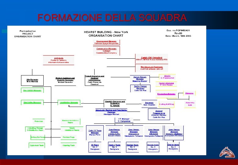 FORMAZIONE DELLA SQUADRA 