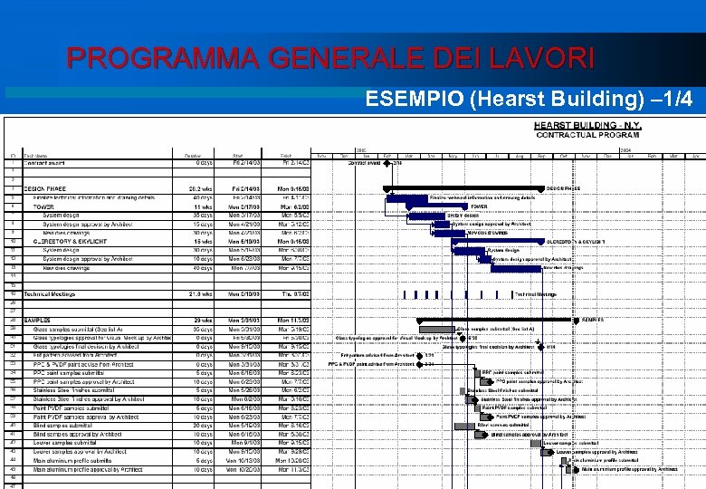 PROGRAMMA GENERALE DEI LAVORI ESEMPIO (Hearst Building) – 1/4 