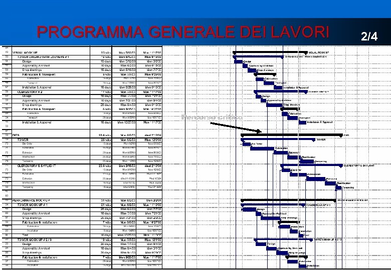 PROGRAMMA GENERALE DEI LAVORI Percorso critico 2/4 