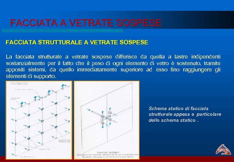 FACCIATA A VETRATE SOSPESE FACCIATA STRUTTURALE A VETRATE SOSPESE La facciata strutturale a vetrate