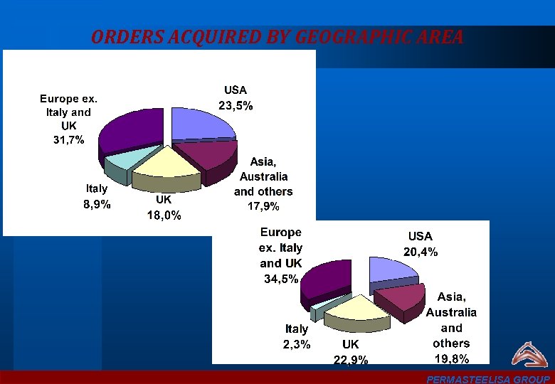 ORDERS ACQUIRED BY GEOGRAPHIC AREA PERMASTEELISA GROUP 