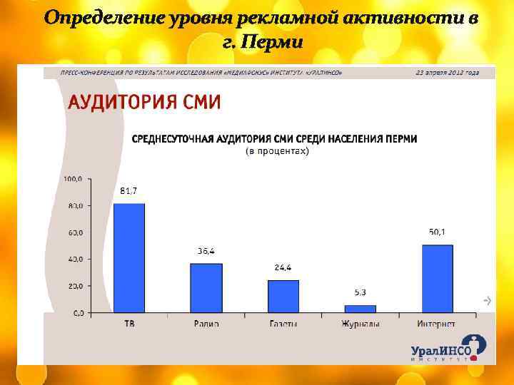 Определение уровня рекламной активности в г. Перми 