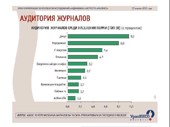  журналы 