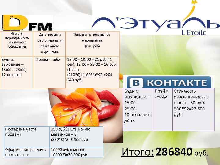 Частота, периодичность рекламного обращения Дата, время и Затраты на рекламное место передачи мероприятие рекламного