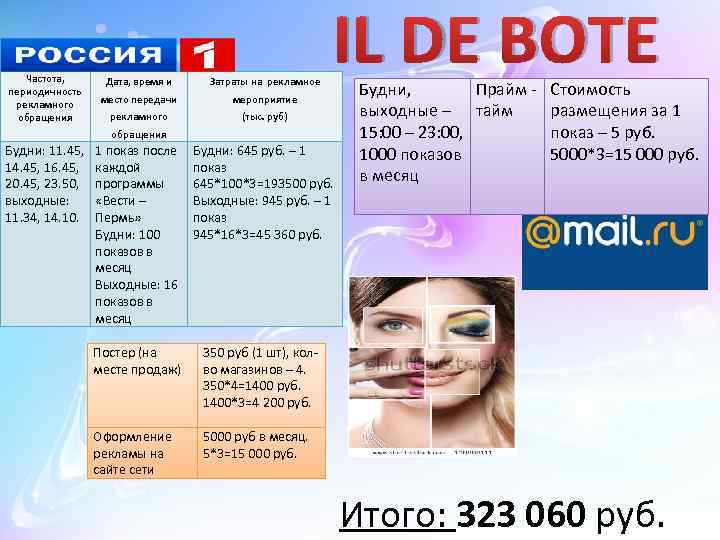 Частота, периодичность рекламного обращения Дата, время и Затраты на рекламное место передачи мероприятие рекламного