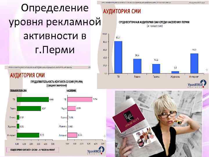 Определение уровня рекламной активности в г. Перми 