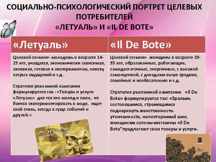 СОЦИАЛЬНО-ПСИХОЛОГИЧЕСКИЙ ПОРТРЕТ ЦЕЛЕВЫХ ПОТРЕБИТЕЛЕЙ «ЛЕТУАЛЬ» И «IL DE BOTE» «Летуаль» «Il De Bote» Целевой