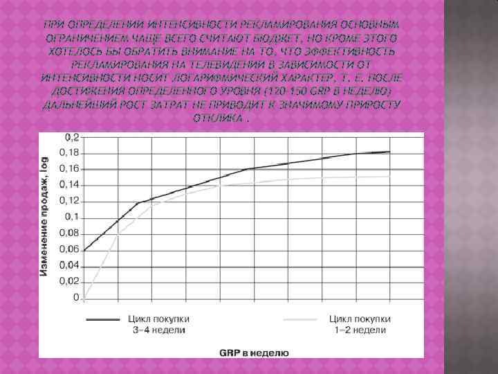 ПРИ ОПРЕДЕЛЕНИИ ИНТЕНСИВНОСТИ РЕКЛАМИРОВАНИЯ ОСНОВНЫМ ОГРАНИЧЕНИЕМ ЧАЩЕ ВСЕГО СЧИТАЮТ БЮДЖЕТ, НО КРОМЕ ЭТОГО ХОТЕЛОСЬ