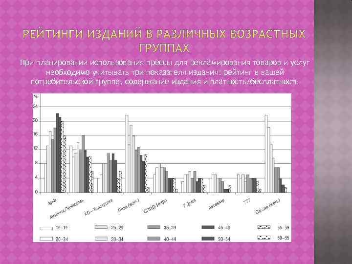 При планировании использования прессы для рекламирования товаров и услуг необходимо учитывать три показателя издания: