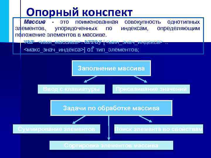 Одномерные массивы конспект 9 класс информатика