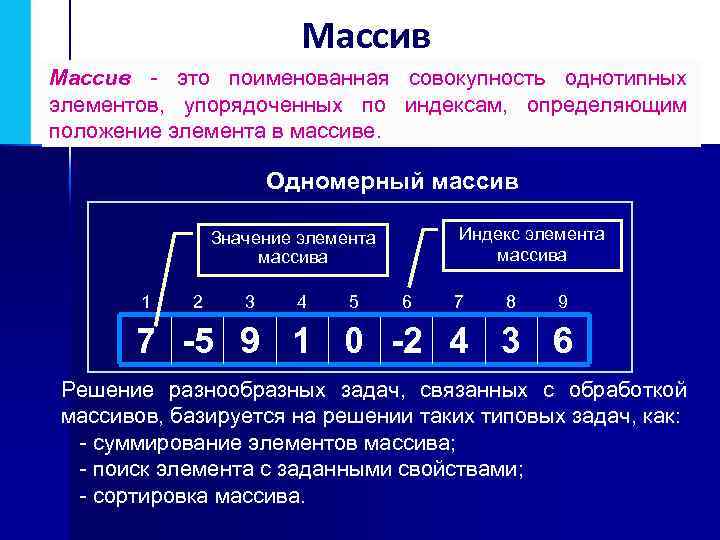 Массив - это поименованная совокупность однотипных элементов, упорядоченных по индексам, определяющим положение элемента в