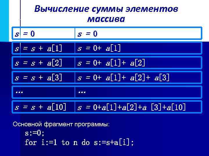 Одномерные массивы целых чисел. Вычисление суммы элементов массива. Вычисление суммы элементов массива 9 класс. Одномерные массивы целых чисел вычисление суммы элементов массива. Одномерные массивы целых чисел 9 класс самостоятельная работа.