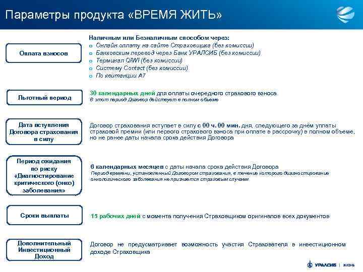 Параметры продукта «ВРЕМЯ ЖИТЬ» Оплата взносов Льготный период Дата вступления Договора страхования в силу