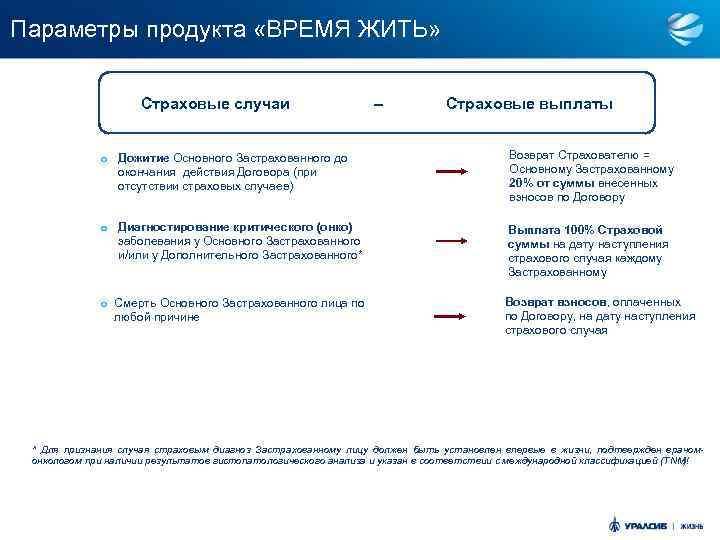 Параметры продукта «ВРЕМЯ ЖИТЬ» Страховые случаи – Страховые выплаты o Дожитие Основного Застрахованного до