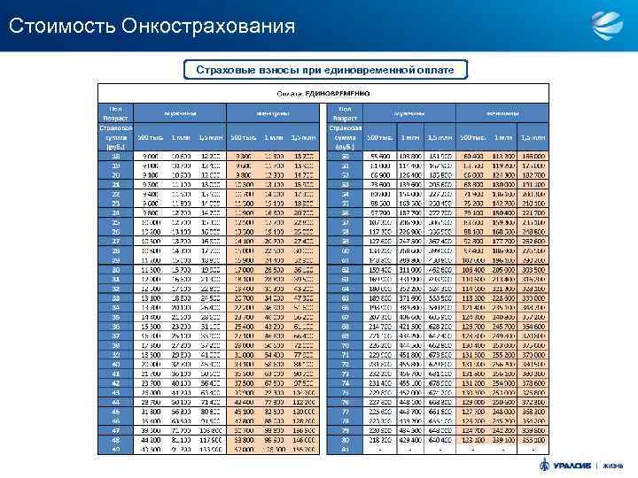 Стоимость Онкострахования Страховые взносы при единовременной оплате 