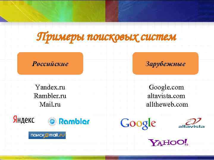 Примеры поисковых систем Российские Зарубежные Yandex. ru Rambler. ru Mail. ru Google. com altavista.