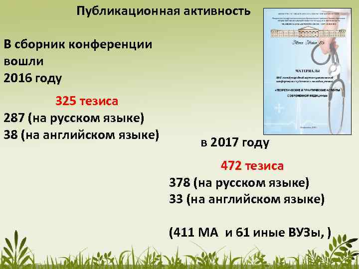 Публикационная активность В сборник конференции вошли 2016 году 325 тезиса 287 (на русском языке)