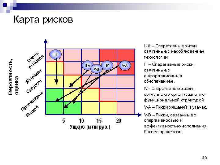 Карта рисков 39 