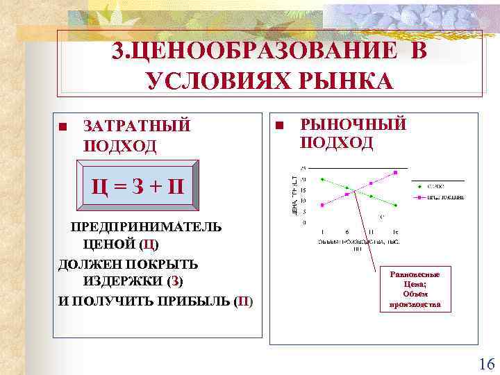 Ценообразование план егэ