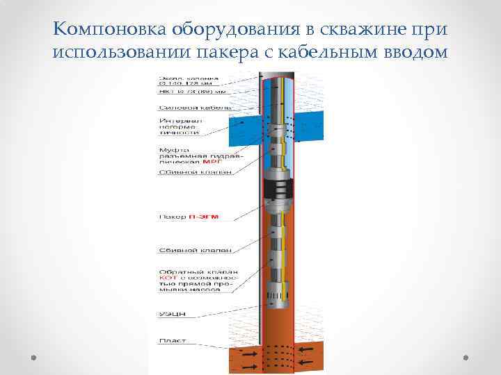 Спуск эцн. Пакер с ЭЦН В скважинах. Схема нефтяной скважины с пакером. Пакер 82 мм с ЭЦН. Схема пакера про-Ядж-о-122.