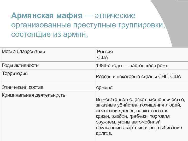 Армянская мафия — этнические организованные преступные группировки, состоящие из армян. Место базирования Россия США